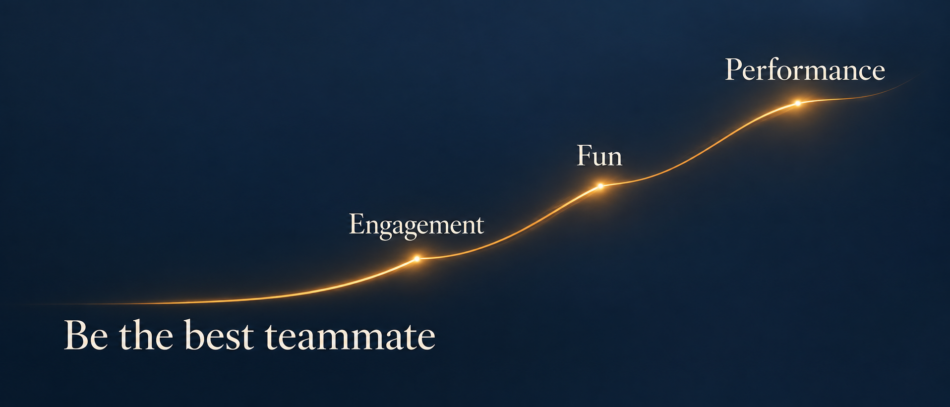 Engagement, fun and performance rising together — a glowing amber line climbing from "Be the best teammate" across deep navy.